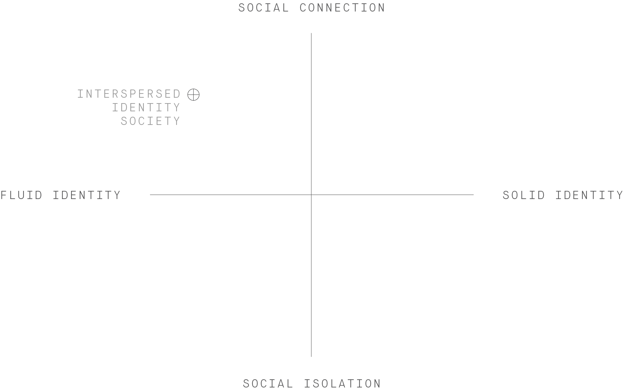 EIK CHART